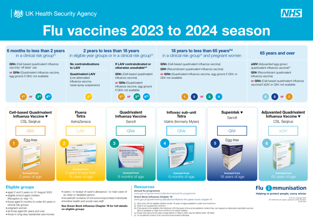 Influenza Season A Brief History and Moral Debate Skills for Health